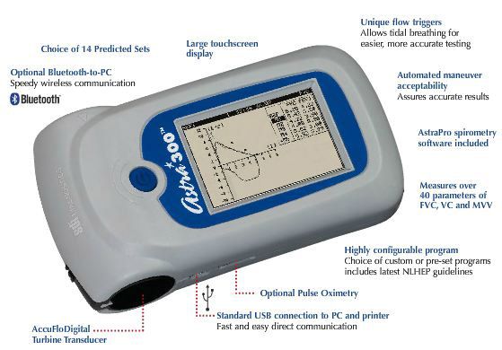 astra300 specs